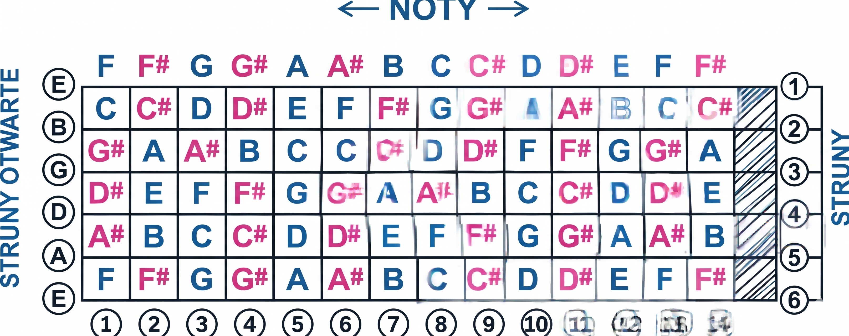 Test Seek 3